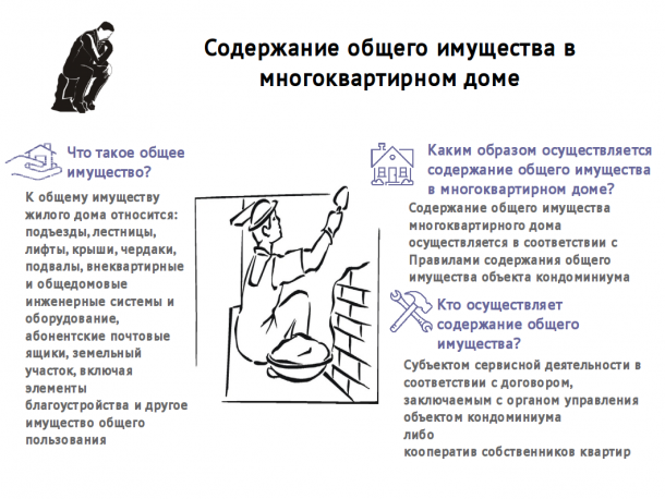 Актуальные вопросы по капитальному ремонту - ФКР